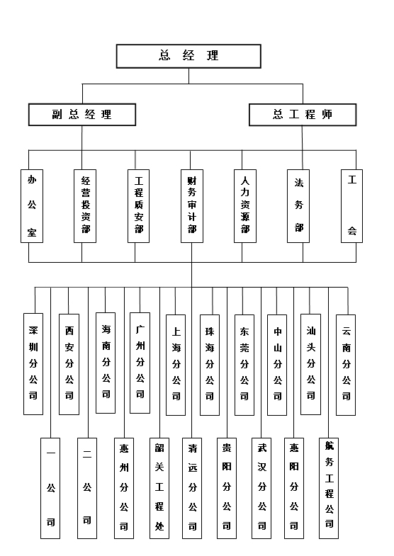 汕頭市達濠建筑總公司，達濠建筑總公司，達濠建筑，汕頭市建筑總公司